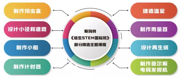 鼎点娱乐《培生STEM国际班》